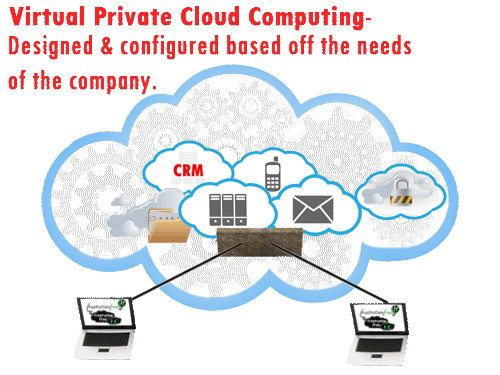 BladeBox Private Cloud